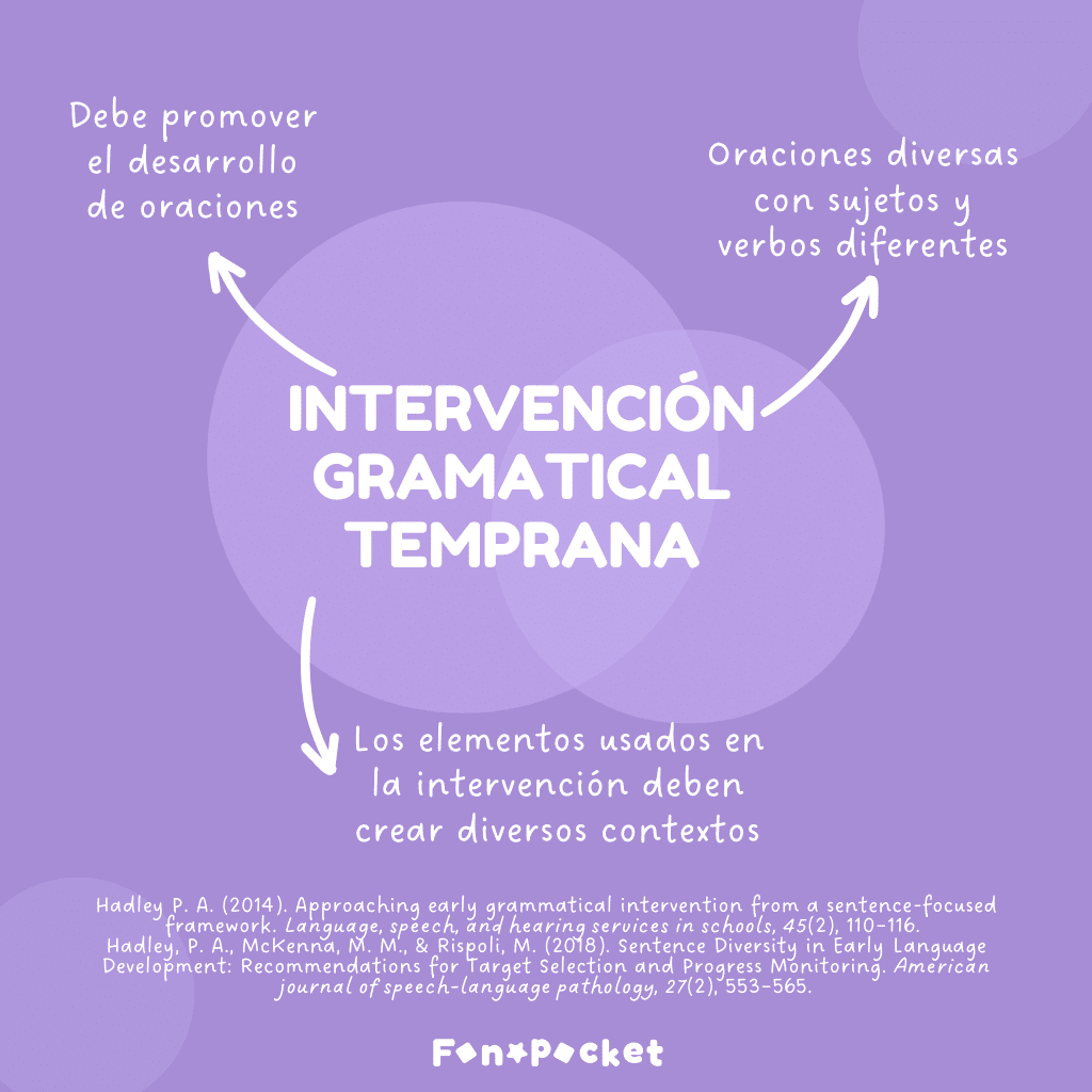 intervención en morfosintaxis