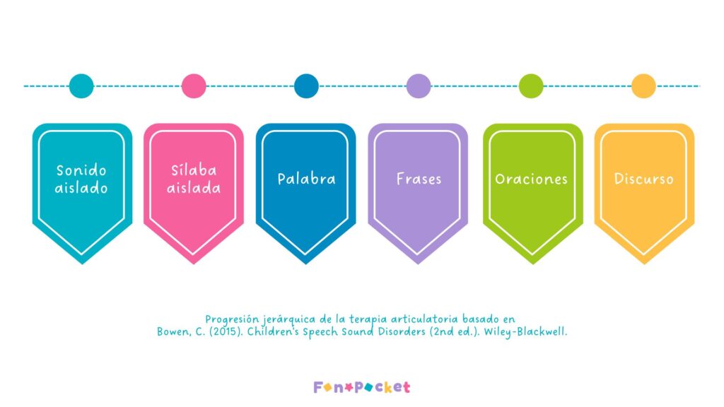Material - Fonopocket